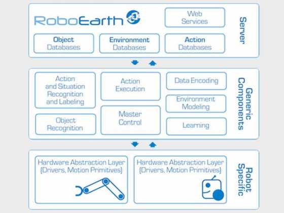 roboearth-diagram-2 roboearth-diagram-2