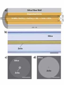 zinc-selenide-optical-fiber-badding-figure-2 zinc-selenide-optical-fiber-badding-figure-2