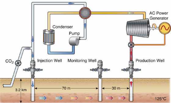 berkley-lab-carbon-dioxide-storage-and-energy-2 berkley-lab-carbon-dioxide-storage-and-energy-2