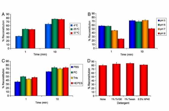 pnas-oxford-university-spytag-spycatcher-2 pnas-oxford-university-spytag-spycatcher-2