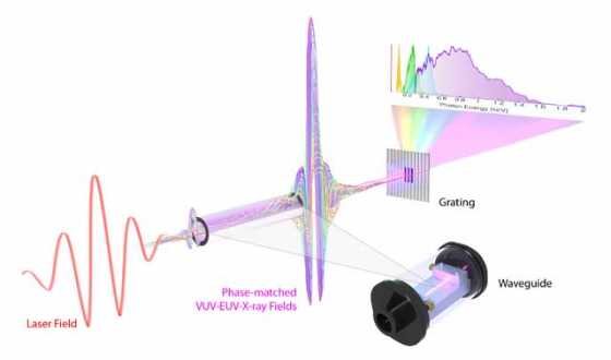 tabletop-xray-laser-2 tabletop-xray-laser-2