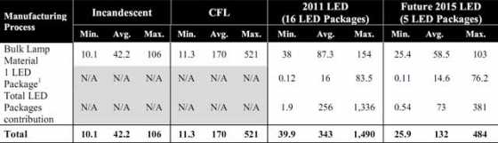 light-bulb-production-energy light-bulb-production-energy