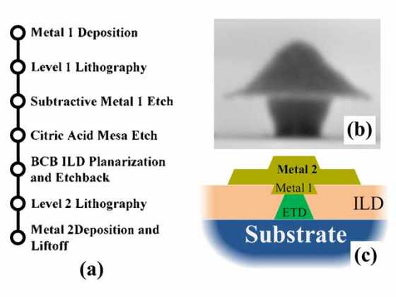 esaki-tunnel-diodes-fabrication esaki-tunnel-diodes-fabrication