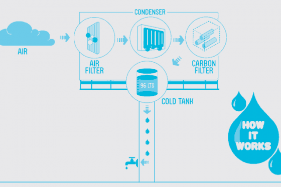 potable-water-generator potable-water-generator