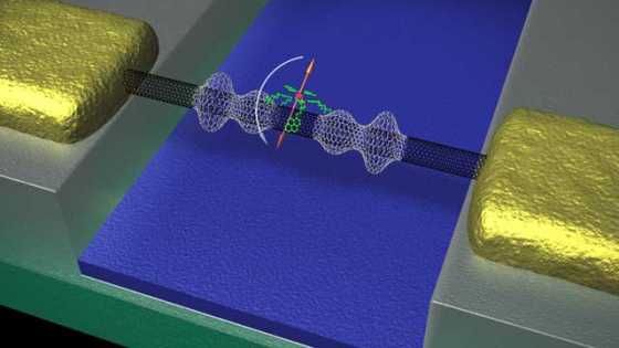 carbon-nanotubes-and-magnetic-molecules-quantum-vibration-2 carbon-nanotubes-and-magnetic-molecules-quantum-vibration-2