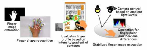 fujitsu-information-interaction-2 fujitsu-information-interaction-2