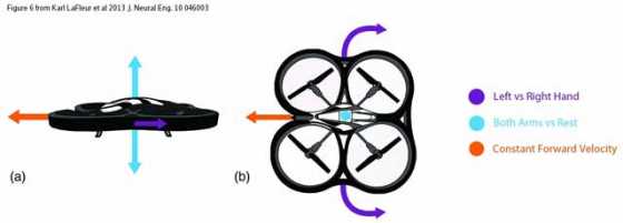 bci-ar-drone-control-2 bci-ar-drone-control-2