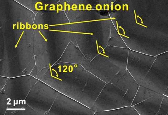 onion-carbon-nanoribbons-3 onion-carbon-nanoribbons-3