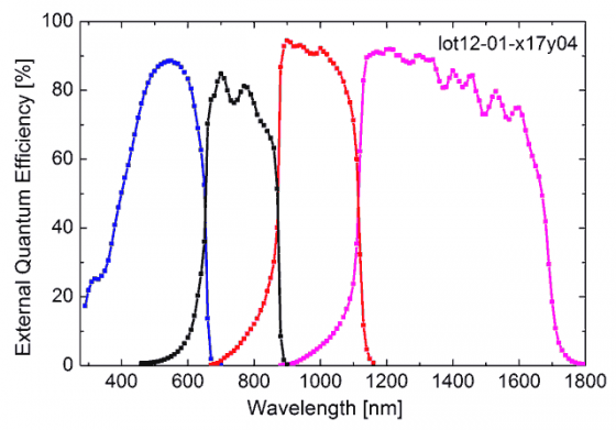 fraunhofer-solar-cell-record-3 fraunhofer-solar-cell-record-3