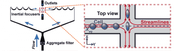 ucsd-cytometry-2 ucsd-cytometry-2