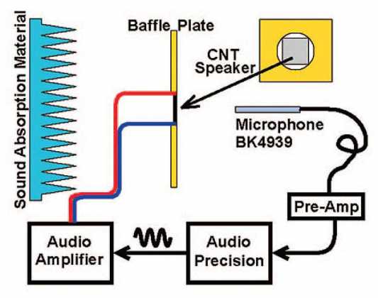 cnt-loudspeaker-3 cnt-loudspeaker-3