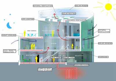 energy-concept-green-lighthouse