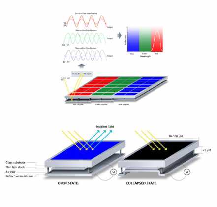 qualcomm-mirasol-display-concept qualcomm-mirasol-display-concept