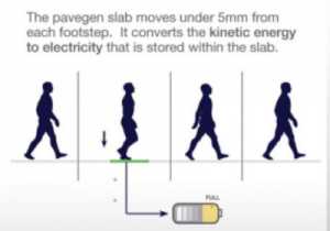 pavegen-systems-energy-generating-pavement3 pavegen-systems-energy-generating-pavement3