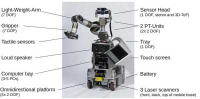 care-o-bot-3