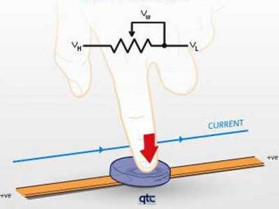 qtc-technology