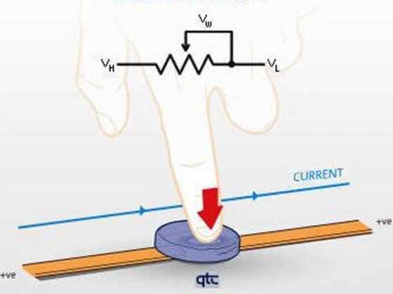 qtc-technology qtc-technology