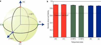 photon-teleportation-2