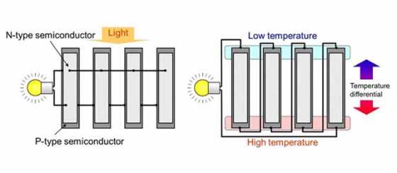 fujitsu-hybrid-energy-harvesting-device-2 fujitsu-hybrid-energy-harvesting-device-2