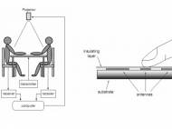 DiamondTouch basic principles