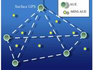 AUE "GPS" Communications