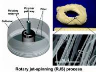 rjs-rotary-jet-spinning