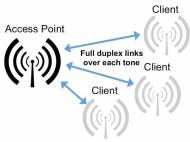 two-way-wireless-communication