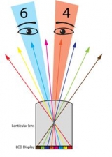 xyz-lenticular-lens