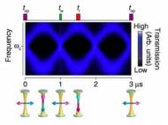 Timing of the optical writing, write and read signals
