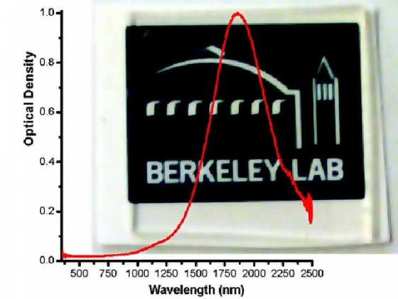 berkeley-lab-semiconductor-nanocrystal-coating-material