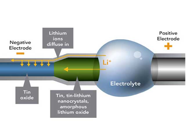 concentrated solar power diagram. solar power energy transfer