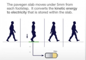 pavegen-systems-energy-generating-pavement3
