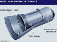 Magnetic heat shield
