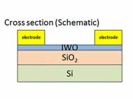 nims-metal-oxide-transistor-1