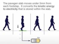 Pavegen Systems energy generating pavement principle