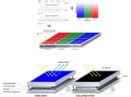 Qualcomm Mirasol display technology principle