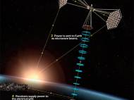 Space-based solar power concept