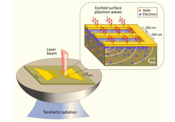 better-than-x-rays-a-more-powerful-terahertz-imaging-system-2