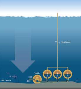 sintef-seabed-underwater-energy-storage