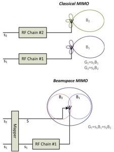 epfl-beamspace-mimo-2