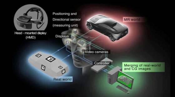 canon-mixed-reality-system-2