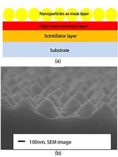 moth-eye-x-ray-improvements-2