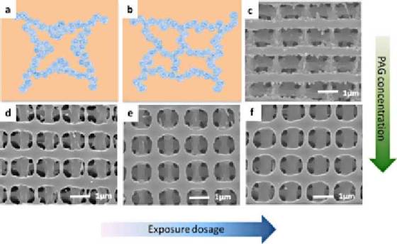 yang-advanced-functional-materials-exposure