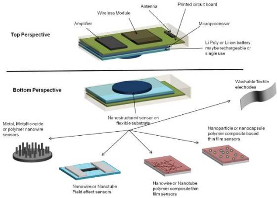 e-nanoflex-sensor-system-2