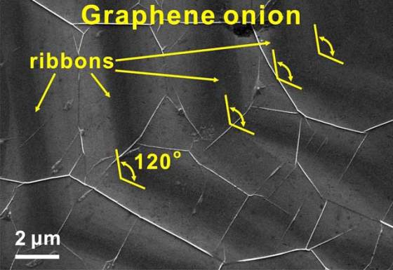 onion-carbon-nanoribbons-3