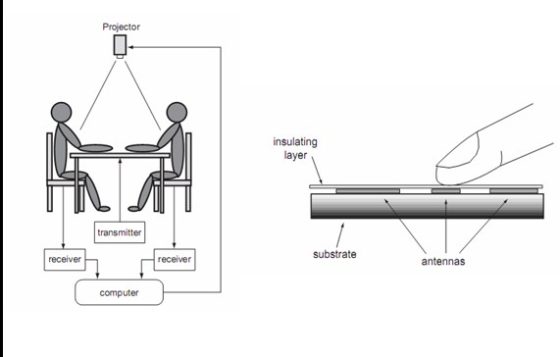 diamondtouch-principles.jpg