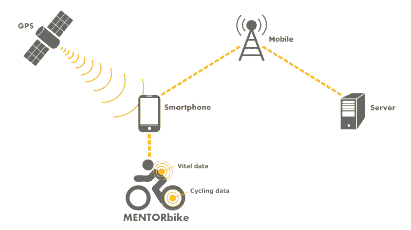 mentorbike-diagram
