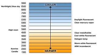 color-temperature-chart