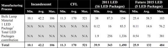 light-bulb-production-energy