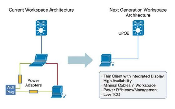 cisco-upoe